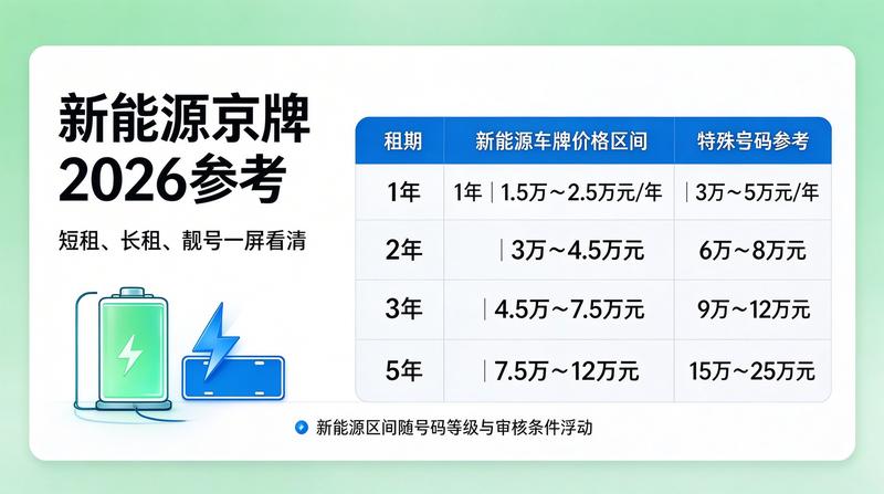 指标交易流程